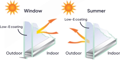 Low-E coating diagram